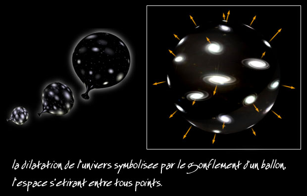 dilatation de l'univers